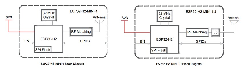 Block Diagram - Espressif Systems ESP32-H2-MINI-1x BLE & IEEE 802.15.4 Modules